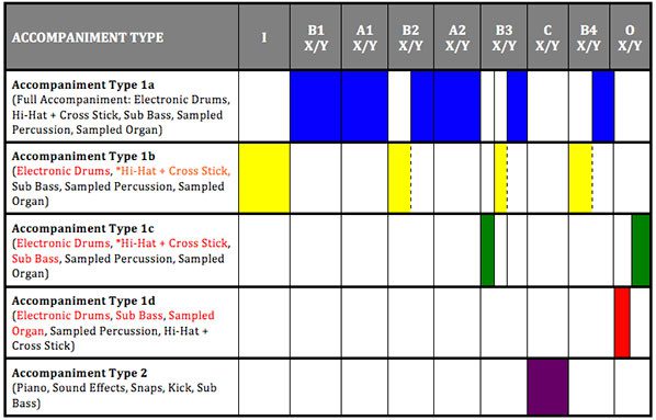 Accompaniment-Chart-at-a-glance-hb