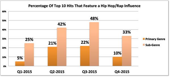 hip-hop-rap-2015