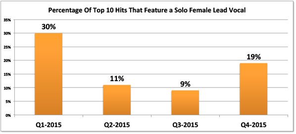 solo-female-2015
