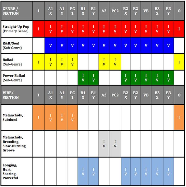 Genre-and-Vibe-Chart-Hello