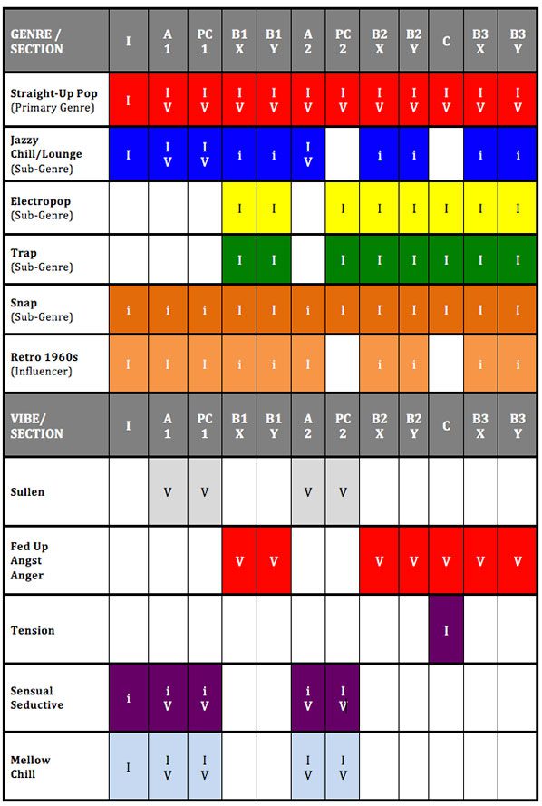 genre-chart-SO-FINAL
