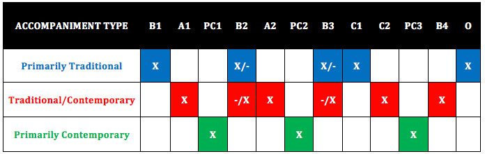 accompaniment-chart-sts